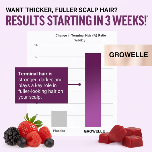 Growelle™ Hair Growth Gummies
